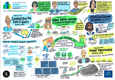 Australian Smart Communities Association webinars and events