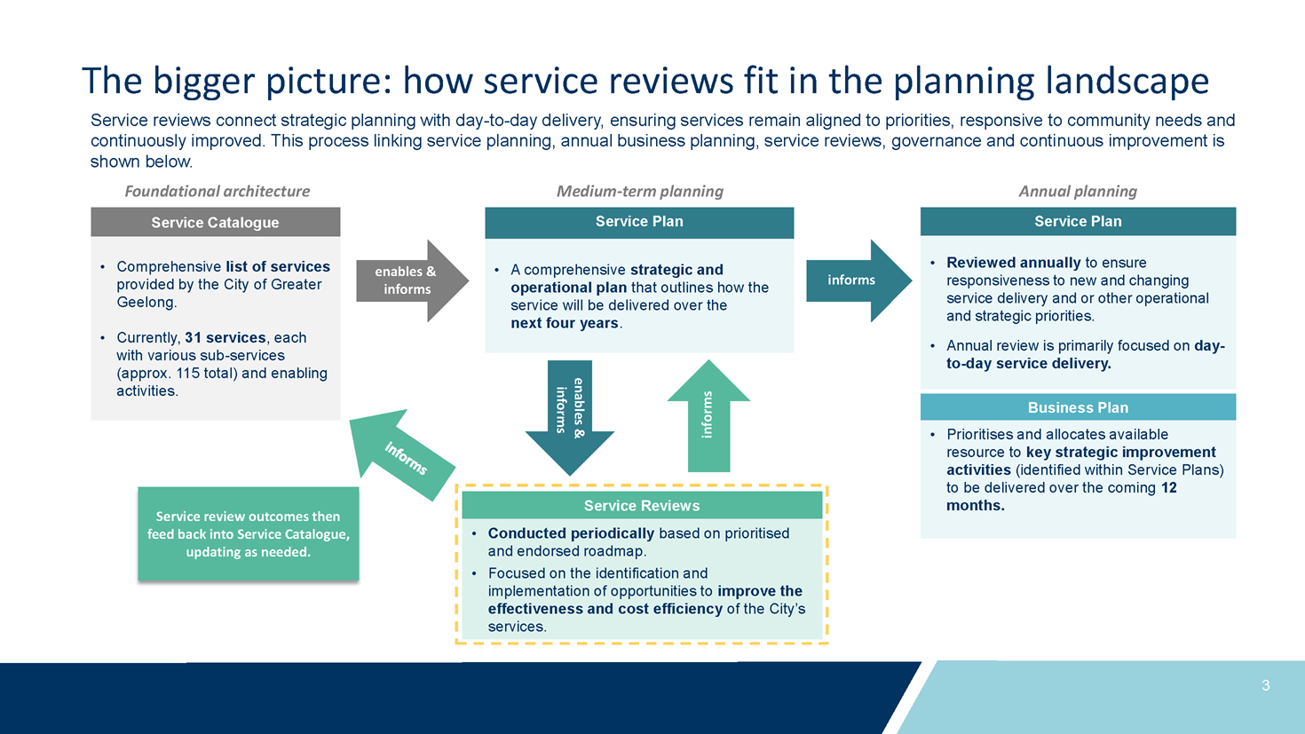 Greater Geelong - Service Review Framework Overview
