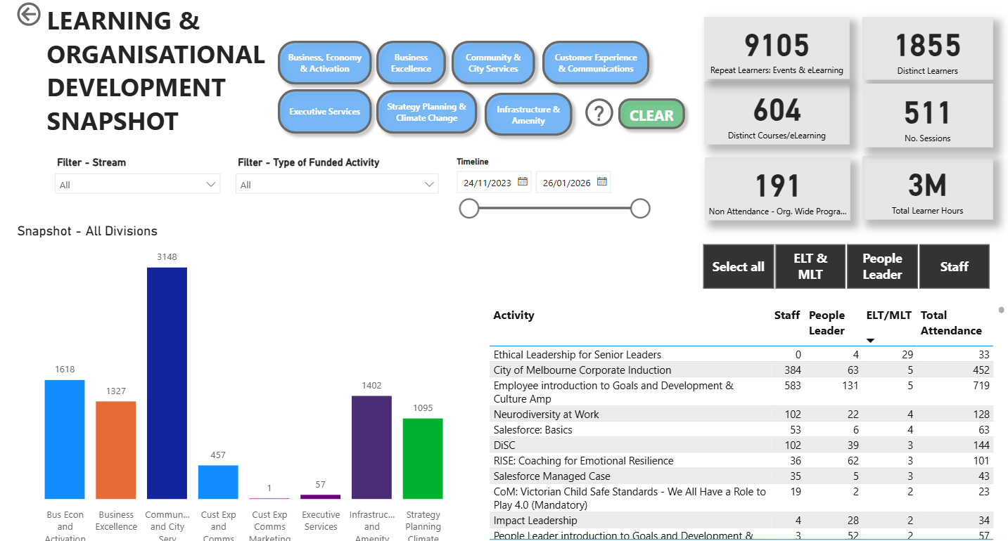 Learning and Organisational Development - Melbourne City Council
