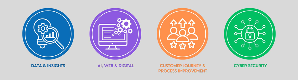 Data & Insights; AI, Web & Digital; Customer Journey & Process Improvement; Cyber Security