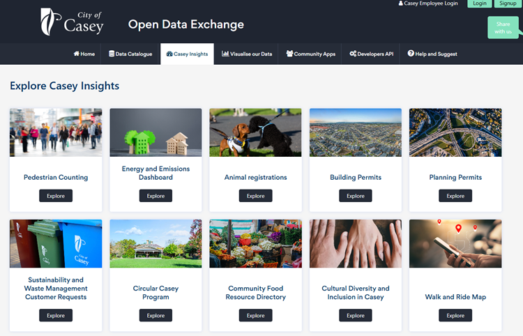 Open Data Exchange insights Pages