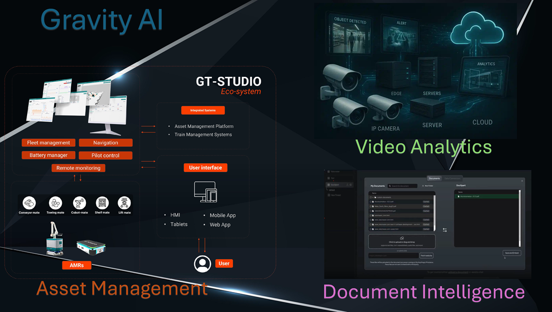 Gravity AI Overview
